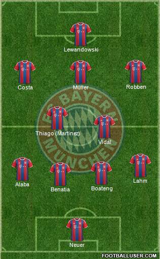 FC Bayern München Formation 2015