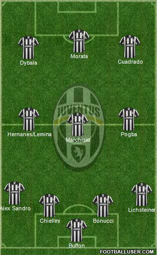 Juventus Formation 2015