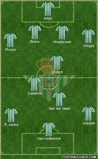 Real Betis B., S.A.D. Formation 2015
