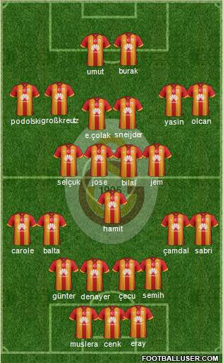 Galatasaray SK Formation 2015