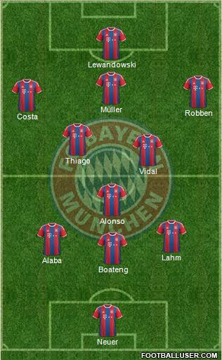 FC Bayern München Formation 2015