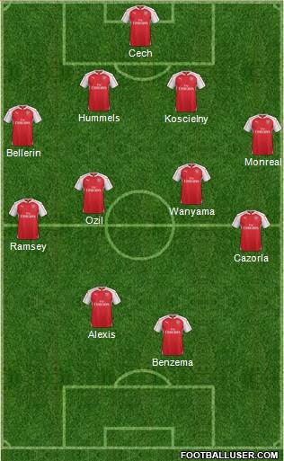 Arsenal Formation 2015