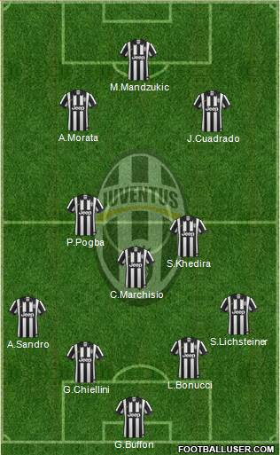 Juventus Formation 2015
