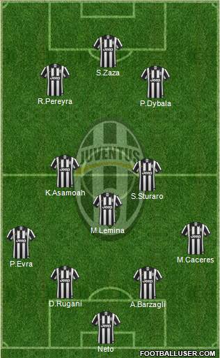 Juventus Formation 2015