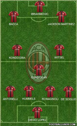 A.C. Milan Formation 2015