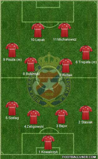 Wisla Krakow Formation 2015