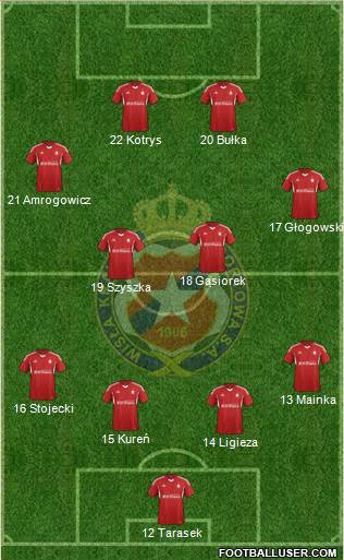 Wisla Krakow Formation 2015