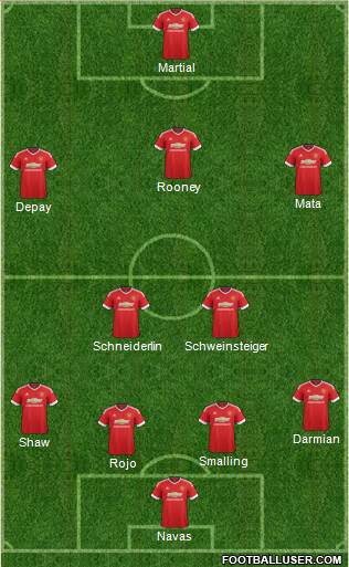 Manchester United Formation 2015