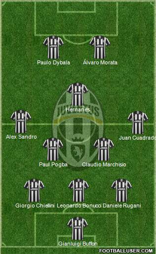 Juventus Formation 2015