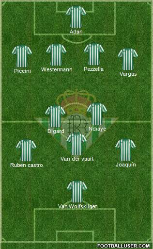 Real Betis B., S.A.D. Formation 2015