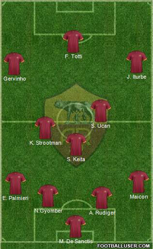 AS Roma Formation 2015