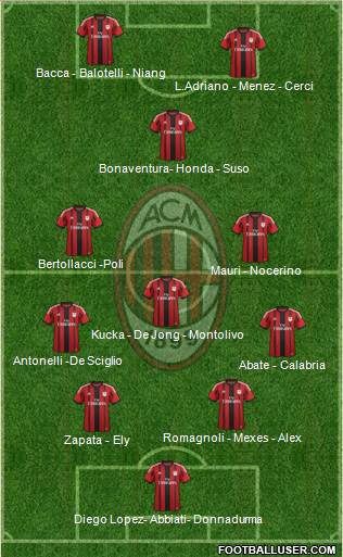A.C. Milan Formation 2015
