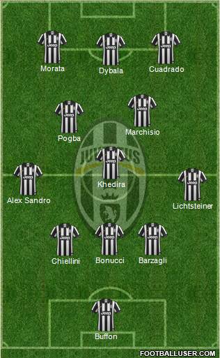 Juventus Formation 2015