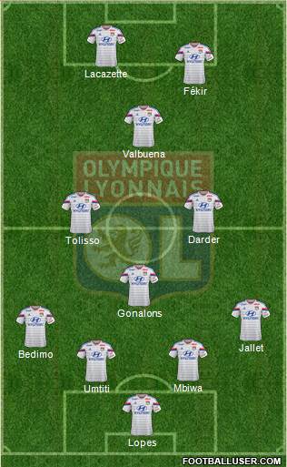 Olympique Lyonnais Formation 2015