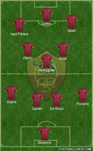 AS Roma Formation 2015