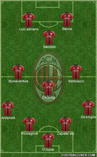 A.C. Milan Formation 2015