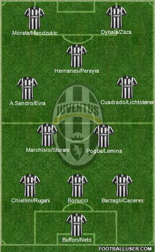 Juventus Formation 2015