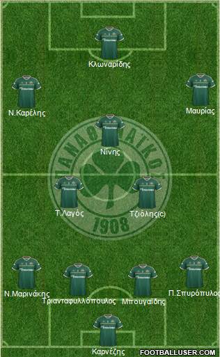 Panathinaikos AO Formation 2015