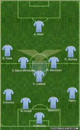 S.S. Lazio Formation 2015