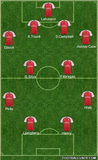 Arsenal Formation 2015