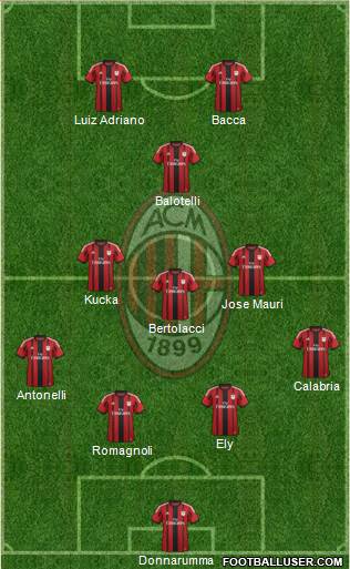 A.C. Milan Formation 2015