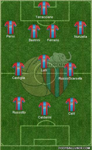 Catania Formation 2015