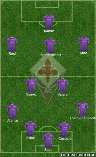Fiorentina Formation 2015