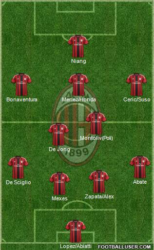 A.C. Milan Formation 2015