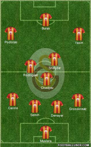 Galatasaray SK Formation 2015