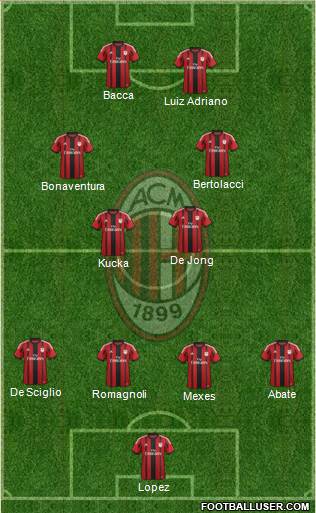 A.C. Milan Formation 2015