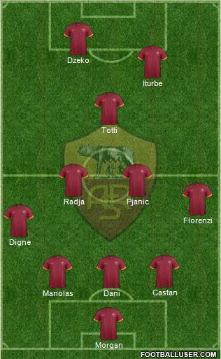 AS Roma Formation 2015