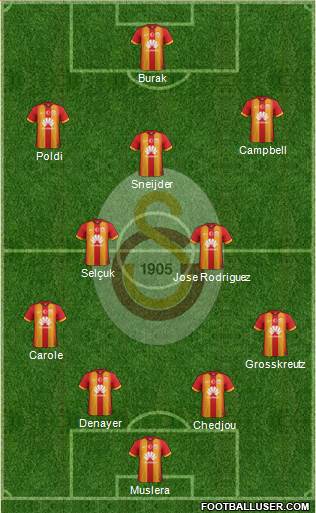 Galatasaray SK Formation 2015
