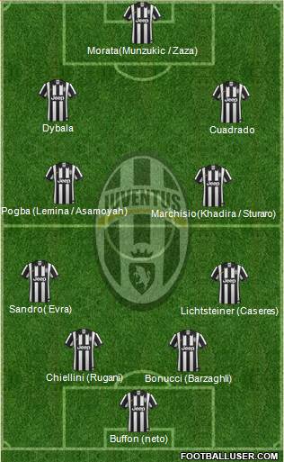 Juventus Formation 2015