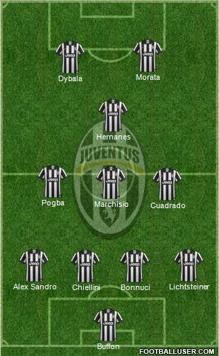 Juventus Formation 2015
