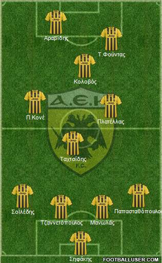 AEK Athens Formation 2015