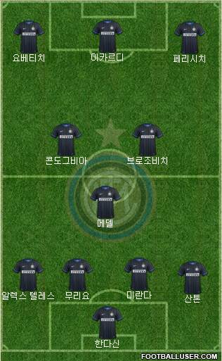 F.C. Internazionale Formation 2015