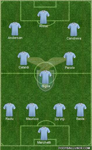 S.S. Lazio Formation 2015