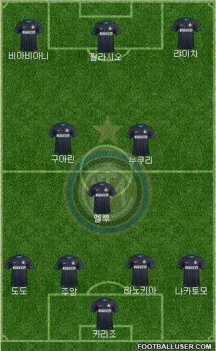 F.C. Internazionale Formation 2015