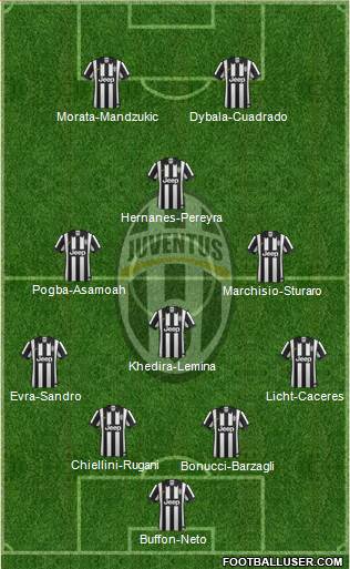 Juventus Formation 2015