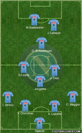 Napoli Formation 2015