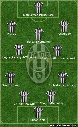 Juventus Formation 2015