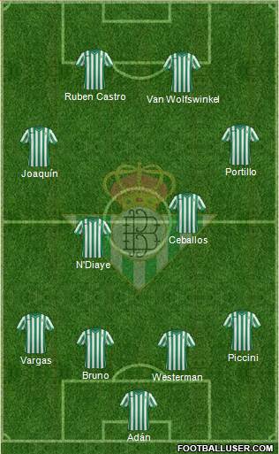 Real Betis B., S.A.D. Formation 2015