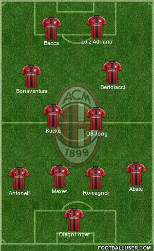 A.C. Milan Formation 2015