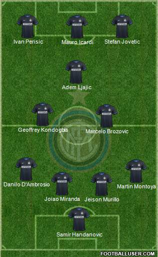 F.C. Internazionale Formation 2015