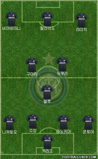 F.C. Internazionale Formation 2015