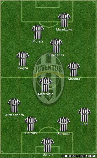 Juventus Formation 2015