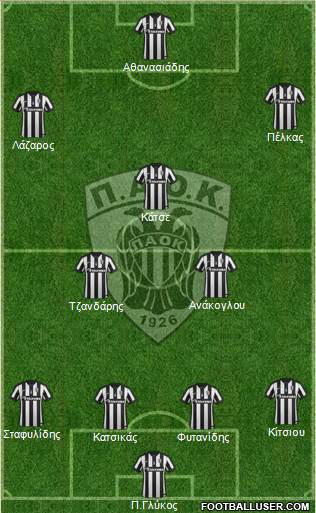 AS PAOK Salonika Formation 2015