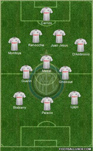 F.C. Internazionale Formation 2015