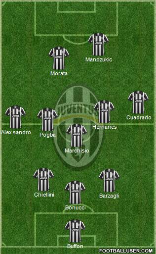 Juventus Formation 2015