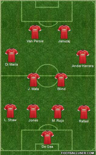 Manchester United Formation 2015